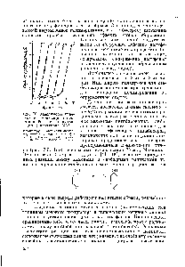 Рис. 76. <a href="/info/796488">Зависимость кинетики полимеризации</a> стирола при 60° от концентрации бензохинона [48].