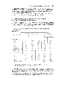 Таблица У-1в. Составы <a href="/info/760936">газовых смесей</a> на входе и выходе из <a href="/info/24174">колонны синтеза</a> метанола