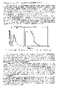 Рис. 337, Графическое изображение процесса непрерывной хроматографии.
