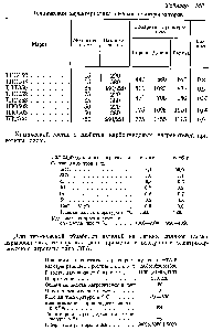 Таблица 148 <a href="/info/1871903">Техническая характеристика печных</a> трансформаторов
