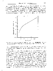 Рис. 3.37. Зависимость <a href="/info/13923">объемной доли</a> <a href="/info/301600">микрогеля</a> от длительности старения золя в процессе гелеобразования. (Рассчитана по данным Аккера [133а].)