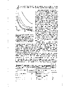 Рис. 1. <a href="/info/104606">Ультрафиолетовые спектры поглощения</a> <a href="/info/11708">органических веществ</a>, выделенных вместе с нефтепродуктами при экстракции хлороформом.
