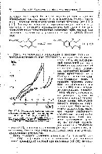 Рис. III. 4. <a href="/info/1549073">Зависимость значений</a> констант <a href="/info/328598">псевдомономолекулярной реакции</a> проционовых красителей (йщ,) от pH [47] 