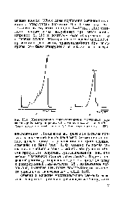 Рис. 11,4. Хроматограммы триэтилалюминия, полученные при <a href="/info/40069">вводе пробы микрошприцем</a> (а) и жидкостным дозатором (б) ТЭА — триэтилалюминий I — азот 2, 3, 4 — продукты разложения ТЭА.