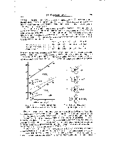 Рис. Х1П-61. Теплоты диссоциации карбонатов и сульфатов ккал моль).
