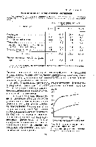 Таблица 2 <a href="/info/224026">Влияние давления</a> на гидрогенизацию фенантрена