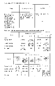 Таблица 25. Электроконтактные смазки