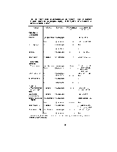 Таблица 4. Определение расноложения в мембране субъединиц фотосинтетического реакционноге центра <a href="/info/710852">несерных пурпурных бактерий</a> по их доступности для протеаз, антител и меток 