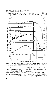 Фиг. 8. Зависимость локальных <a href="/info/969883">значений коэффициента теплопередачи</a> от весового паросодержания (данные Мак-Адамса и др.).