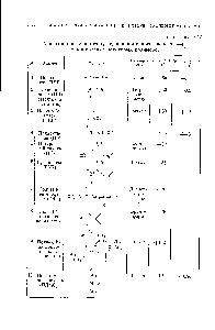 Таблица 8.12 Анизотропия сегмента а,—яа и <a href="/info/128626">мономерного звена</a> о, —а макро.<a href="/info/1221215">молекул некоторых</a> полимеров
