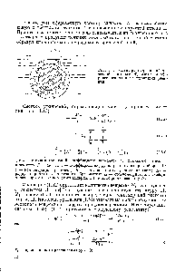 Рис. 1.13. Схема <a href="/info/146135">растворения сферической частицы</a> с <a href="/info/1030583">образованием сферического</a> слоя из продуктов реакции.