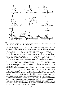 Рис. 93. <a href="/info/970746">Схема переноса электронов</a> с электрода на <a href="/info/6804">молекулу кислорода</a> в присутствии адсорбированного комплекса меди