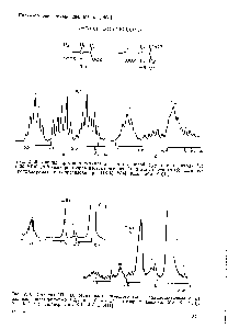 Рис. 2.70. Спектры 44 (100 МГц) изотактического (а) и синдиотактического (б) полиизопропилакрилата-а,Р- 2 а —10 %-ный раствор в бензоле, 298 К 1586] б— 10 %-ный раствор в о-ДХБ, 413 К [411].