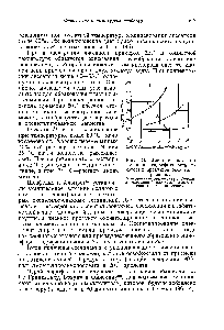 Рис. 20. <a href="/info/1802442">Влияние полярных групп</a> на гидрофильность <a href="/info/1430720">некоторых продуктов</a> оксиэтилирования полиэтиленгликольолеат 2—оксиэтилированный олеиловый спирт 3— оксиэтилированный олеиламин.