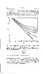 Фиг. 2.3. <a href="/info/379077">Коэффициент сопротивления частиц</a> несферической формы [18].