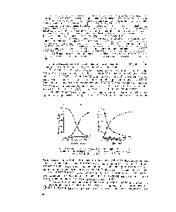 Рис. <a href="/info/1366987">Изомеризация циклоокта</a>-1,5-диена при 150° в присутствии (а) пентакарбонила и (б) додекакарбонила железа 