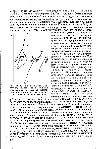 Рис. VI,11. <a href="/info/602844">Поляризационная диаграмма</a>, показывающая влияние равновесного <a href="/info/737153">потенциала окислителя</a> и кинетики его восстановления на возможность пассивации.