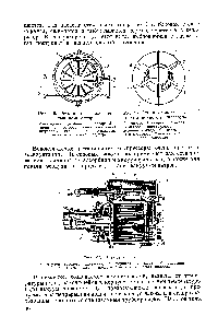 Рис. 27. Схема водокольцевого ротационного компрессора 1 — ротор 2 — корпус 8 — серповидное пространство 4 — водяное кольцо 5 — всасывающее отверстие 6 — нагнетательное отверстие.