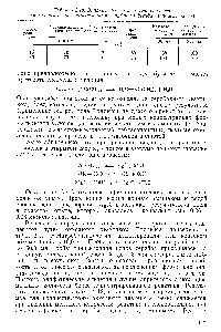 Таблица 2.18. Влияние объема реактива Толленса на <a href="/info/18554">количественное определение</a> п-хлорбензальдегида (1,00 мкмоль мл)