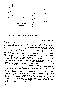 Рис. 5. Номограмма для <a href="/info/1836328">ориентировочной оценки</a> вязкости битумов.
