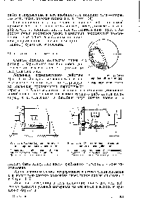 Рис. 114. Схема работы барабанной мельницы 