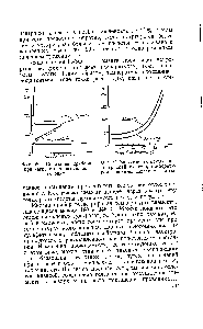 Фиг. 70. <a href="/info/1264222">Зависимость между концентрацией</a> кислоты, температурой и <a href="/info/21561">полным давлением</a> паров.