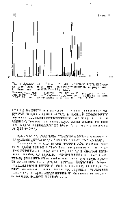 Рис. 2. Хроматограмма 1 мкл натурального <a href="/info/221355">мятного масла</a>, полученная с использованием делителя потока газа-носителя (с разрешения Р. Дженкинса, J and W S ientifi , In .).