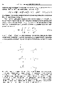 Рис. 9.9.2. <a href="/info/1728936">Поперечные сечения обменного</a> 2М-спектра С бензола-дб со <a href="/info/92508">спин-спиновым взаимодействием</a> между атомами углерода-13 и дейтерия. Спектр состоит из 3x3 пиков за счет <a href="/info/131880">скалярного взаимодействия</a> с /со = 24 Ги. Слева обычный обменный 2М-спектр, в котором <a href="/info/249974">амплитуды кросс</a>-пиков относятся как 2 1, чего следует ожидать в случае сильного сужения, но амплитуды диагональных пиков не совпадают с <a href="/info/891489">диагональными элементами матрицы</a> (9.9.3) справа в <a href="/info/250083">разностной обменной</a> 2М-<a href="/info/249880">спектроскопии инверсия-восстановление</a> (см. разд. 9.5) амплутуды всех пиков совпадают с <a href="/info/325520">элементами матрицы</a> (Из работы [9.14].)