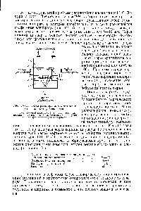 Рис. IV-15. <a href="/info/24355">Схема реактора</a> для электрокрекинга жидких углеводородов 