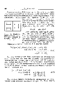 Фиг. 14. Конфигурации димеров в случае <a href="/info/1696521">двух</a> димеров и четырех узлов решетки.
