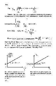 Рис. 3.67. <a href="/info/829285">Определение равновесных констант конкурентными</a> методами.