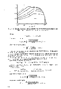 Рис. 4.12. График С=/(рп), используемый при определении допустимой <a href="/info/14177">скорости пара</a> в колонне с клапанными тарелками.