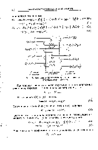 Рис. 48. Вычисление <a href="/info/917988">трансмиссионного коэфициента</a> Гиршфельдер и Вагнер).