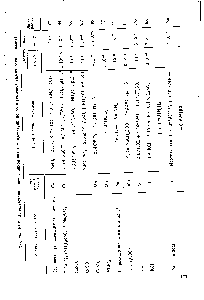 Таблица У1.3. Использование инверсионной вольтамперометрии ионов переменной валентности в анализе