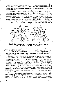 Рис. 8. <a href="/info/18430">Схема образования</a> тройных-аналогов бинарных дефектных и избыточных тетраэдрических фаз.