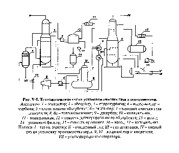 Рис. У-8. <a href="/info/1495030">Технологическая схема установки очистки</a> газа алканоаминами.