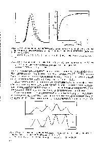 Рис. III.6. Разделение узкодисперсных полистиролов на макропористых стеклах (а) и стирогелях фирмы Waters (б) 