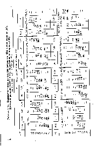 Таблица 1У-25. <a href="/info/4707">Парциальное давление</a> СО2 над растворами МЭА в этиленгликоле (ЭГ), Н-метилпирролидоне (К-МП) и тетрагидрофуриловом спирте (ТГФС)