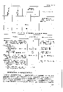 Таблица XVI. 11. Характеристика осерненного октола
