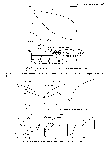 Рис. 5.16. Примеры двухкоординатных фазовых диаграмм Т—х, Р—х, х—у, показывающих паровую и жидкую фазы.