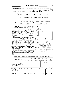 Рис. 54. <a href="/info/1817368">Изменение температуры плавления</a> смешанных полиэфиров этиленгликоля с терефталевой и се-бациновой кислотами в зависимости от состава. 