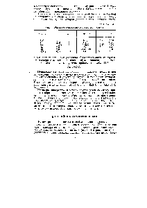 Таблица 11.8 <a href="/info/1065864">Крио</a>- и эбуллиоскопические константы некоторых веществ