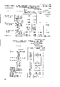 Таблица 11.64 Параметры растворимости различных полимеров [379]