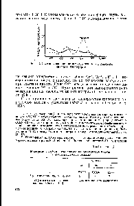 Рис. 22. <a href="/info/192717">Светопоглощение растворов</a> дитизона и <a href="/info/427230">дитизоната никеля</a> в хлороформе