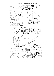 Рис. 39. Кривая высокочастотного титрования серной кислоты (0,1 н.) <a href="/info/267488">раствором NaOH</a> (0,1 и.) на титраторе ТВ-6Л.