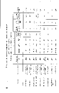 Таблица 13. <a href="/info/414516">Свойства алифатических</a> и циклических спиртов 