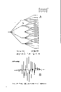 Рис. 42. Спектр ЭПР <a href="/info/31048">анион-радикала</a> -нафталина.