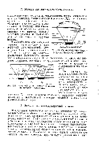 Рис. 19 Схема диффузии кислорода к одному катодному включению.