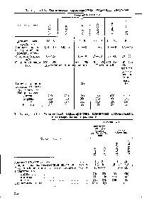 Таблица VI-8. Техническая характеристика шланговых полуавтоматов с универсальным держателем
