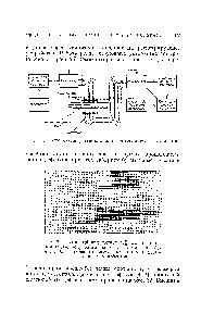 Рис. 62. Типичный вид записи дефектов в <a href="/info/1018914">стальном листе</a>, полученный на электрохимической бу-. аге. Заштрихованные места соответствуют мемо-нахождению дефектов.